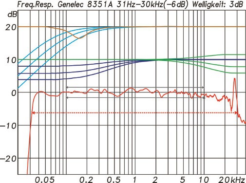 Genelec-8351A-Studiomonitor-Messungen1.jpg